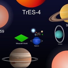 The Scale of the Universe 2